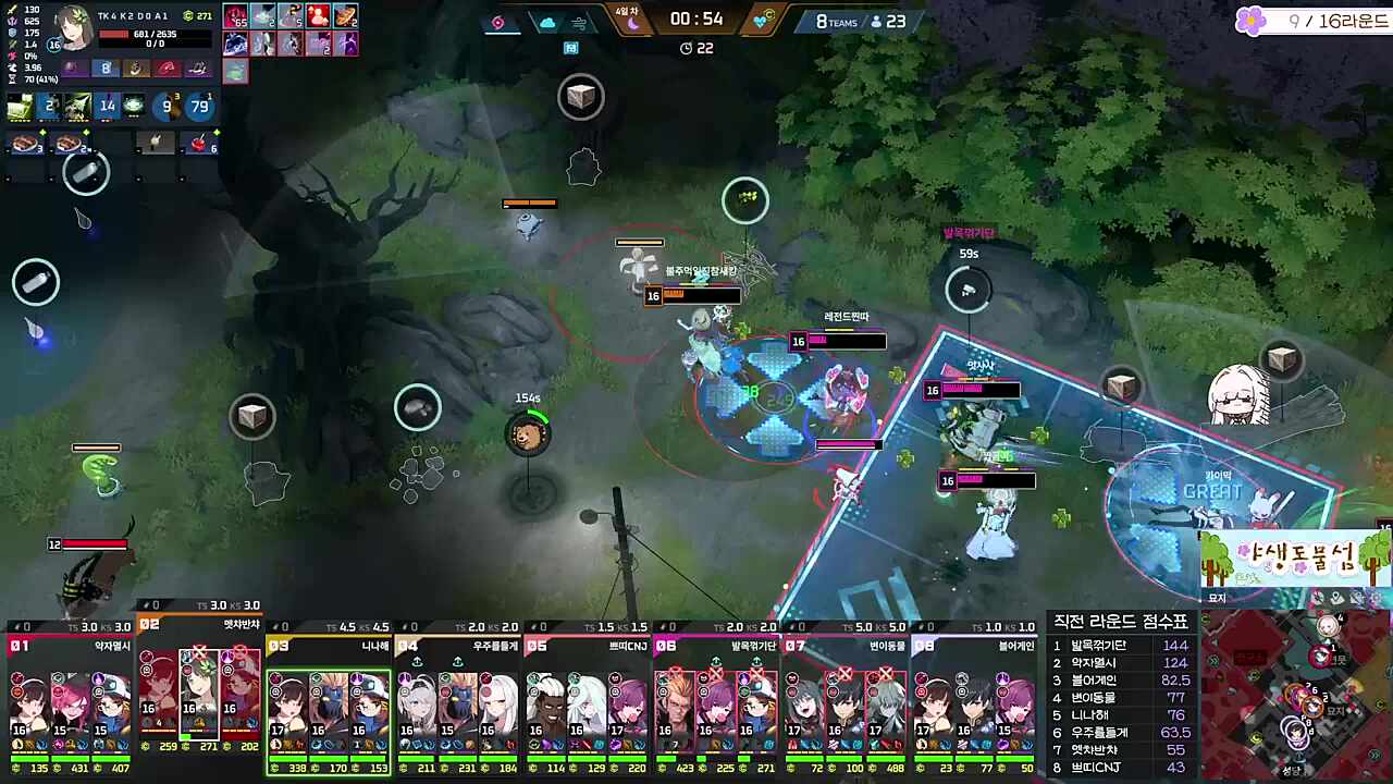 A와 B가 싸우면 C,D,E가 온다