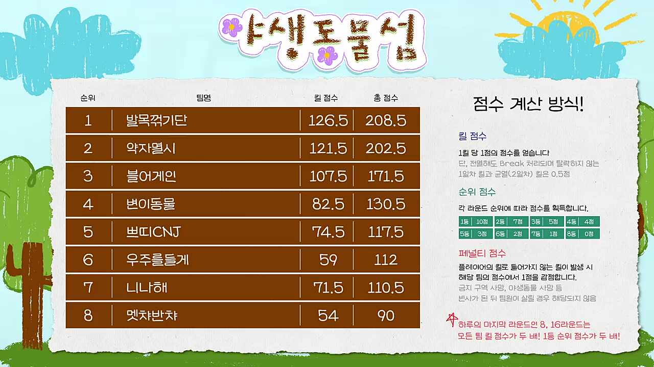 이게 다행히 15초가 안지났네요~