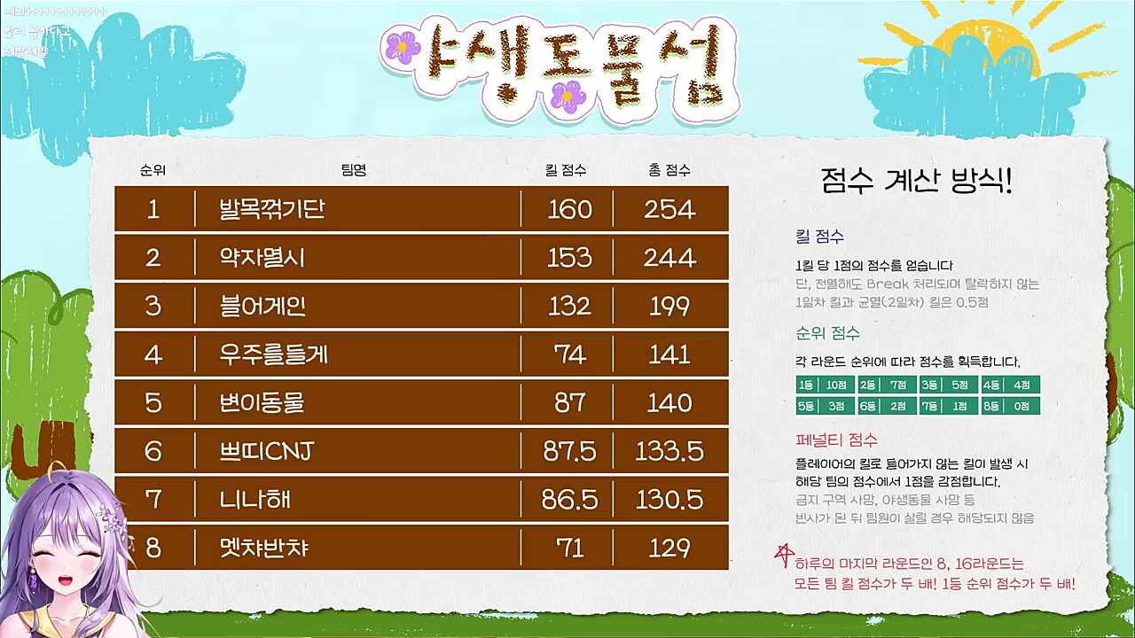 아야우승! 레찐우승!