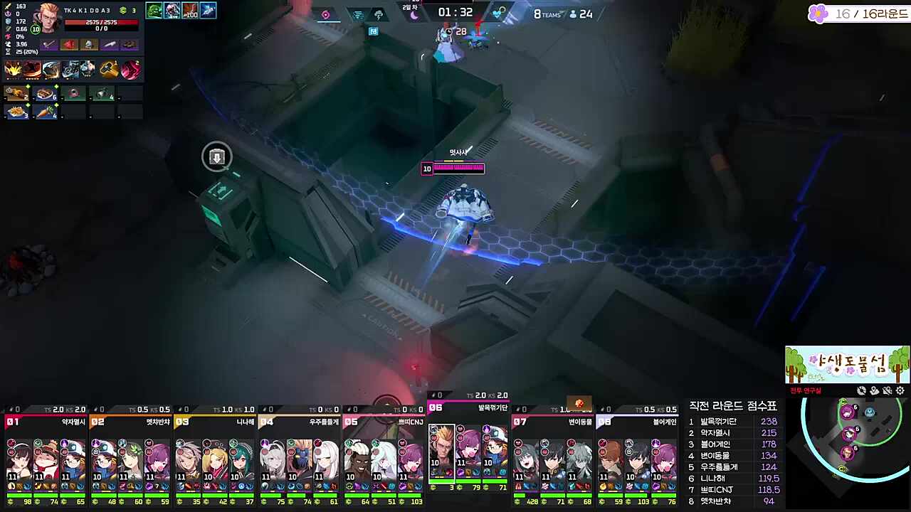 1일차때 6팀이 점수 많이 벌었어