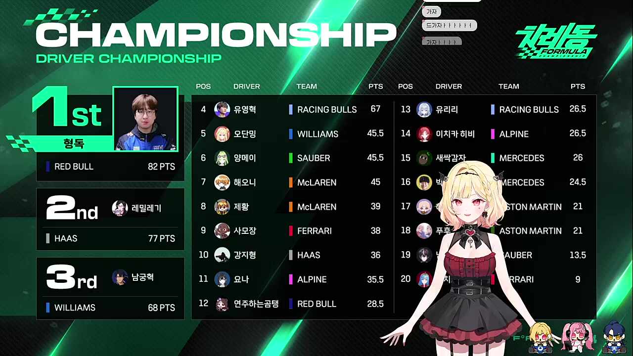 치레동 쓰리핏!!!!!!!!