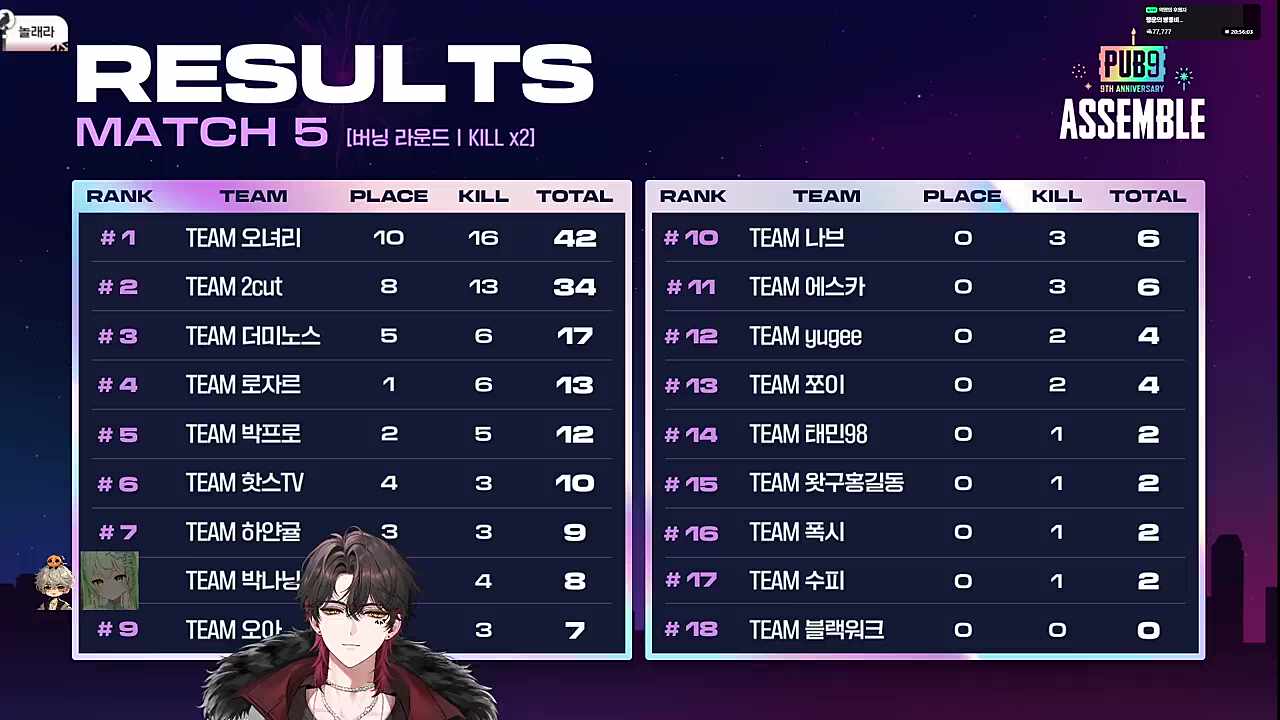 (배그 어셈블) 최종순위✨🎉