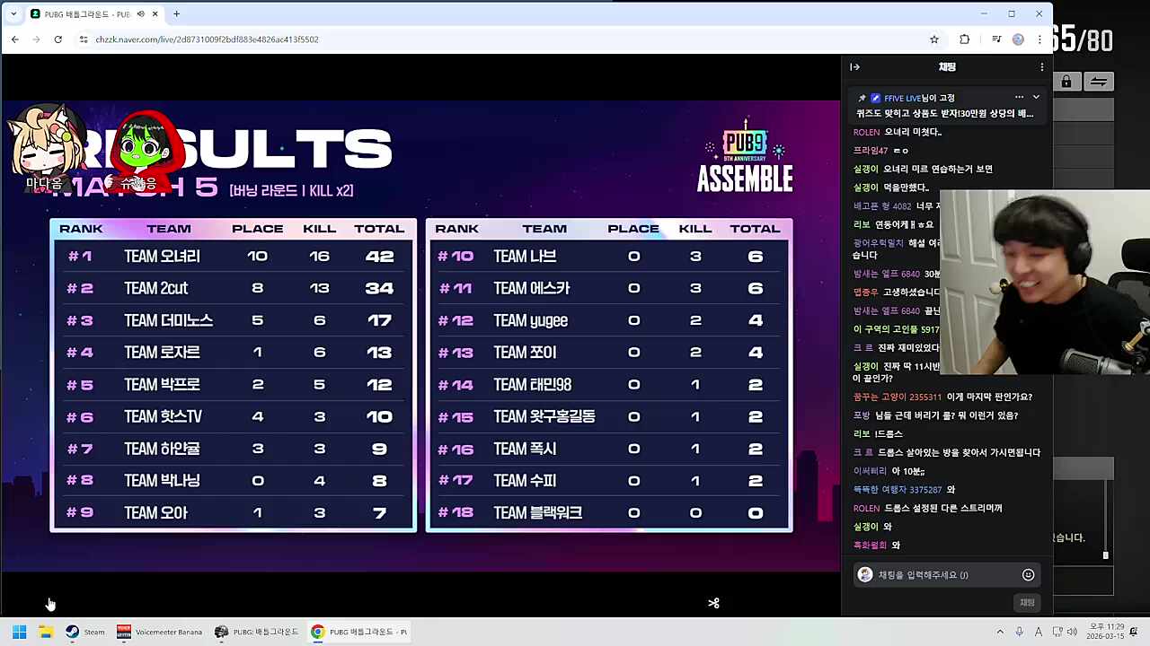 대회 우승 점수 (펍지 9주년 어셈블)