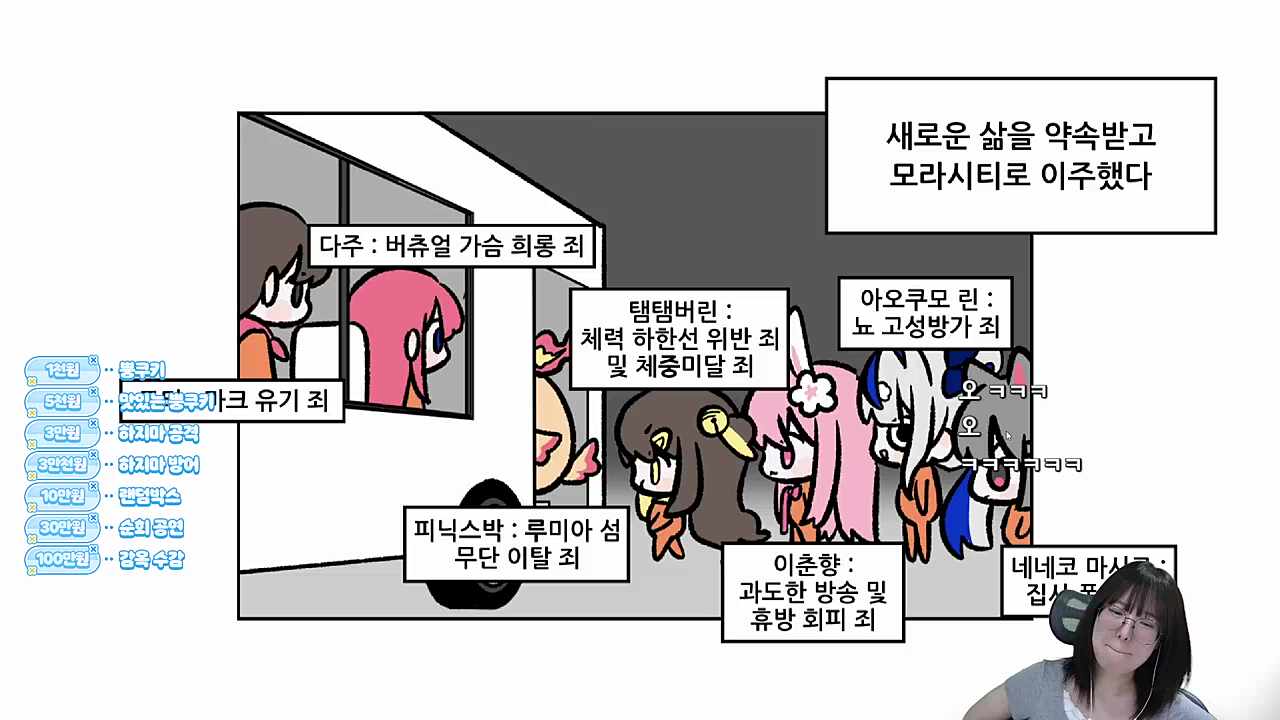 스트리머들 죄명