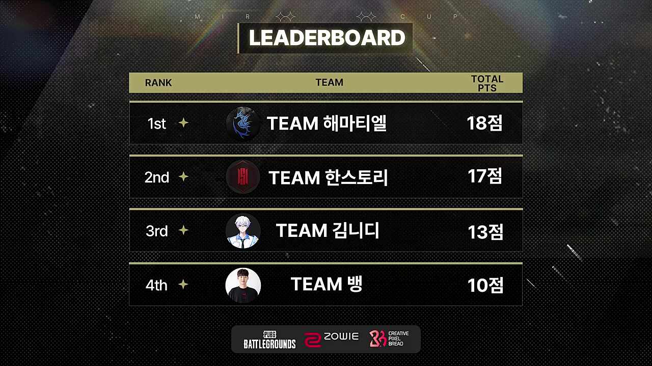 1라운드결과