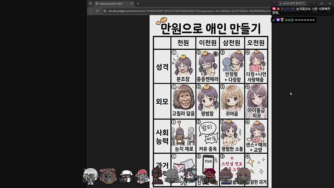 현질해버린