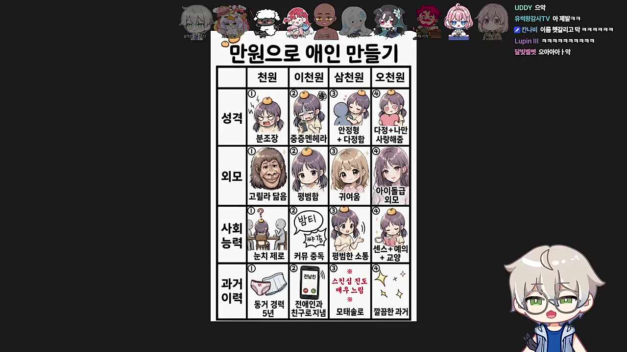 전국민이 아는 숀쟝 스토리