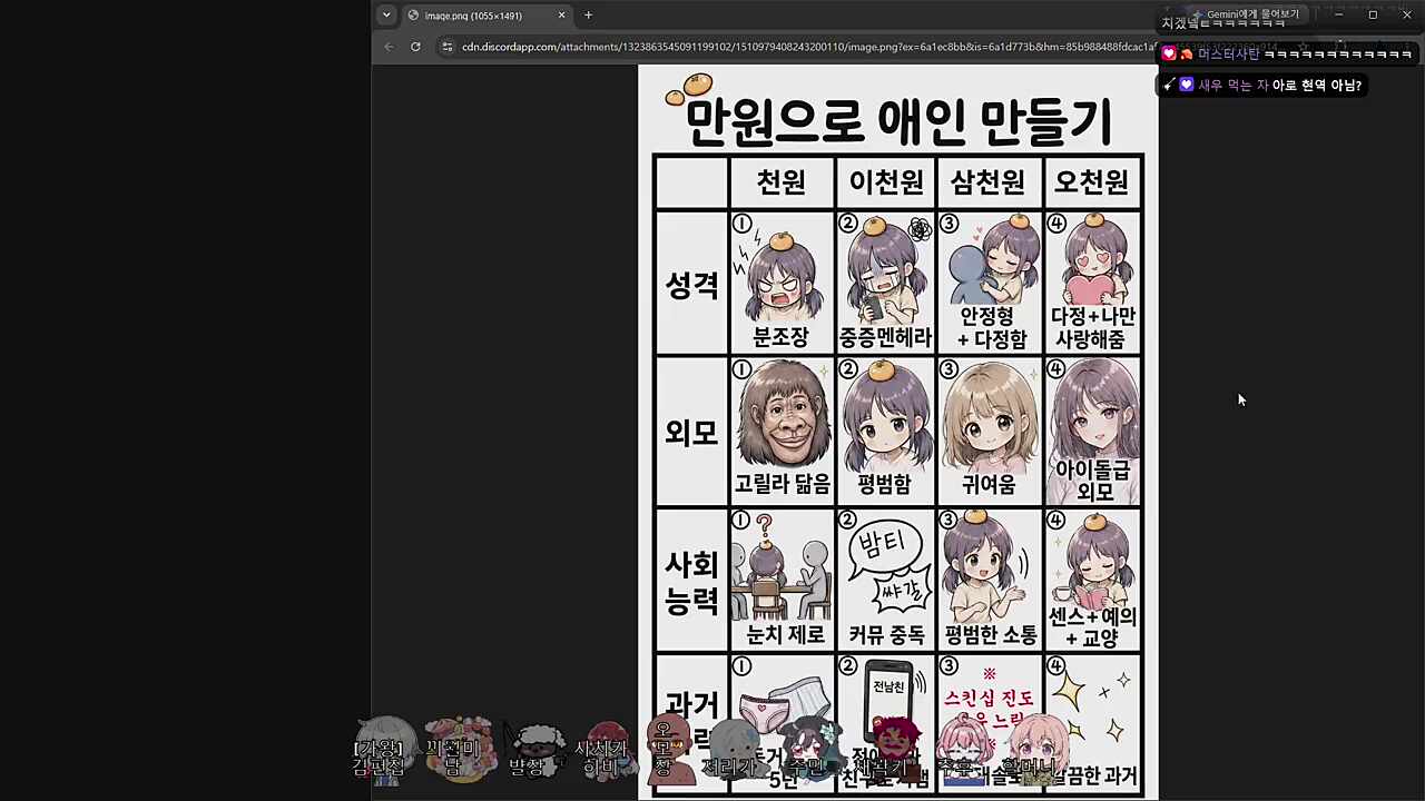 ㅇ