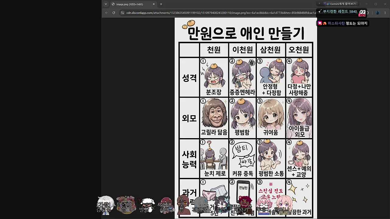 비?하인드