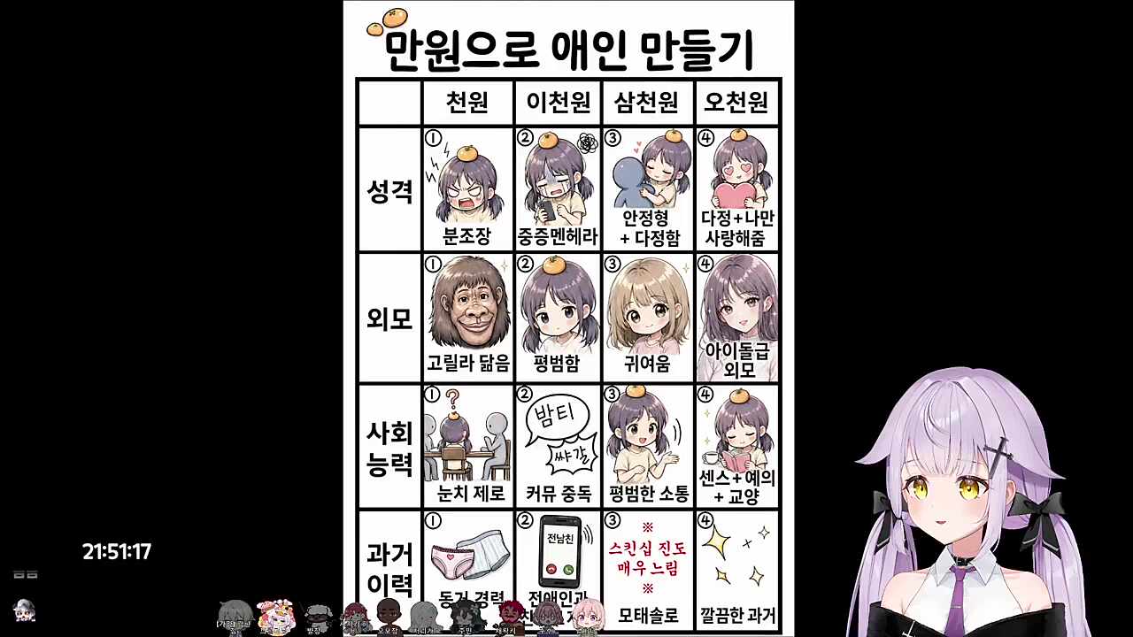 몰래 부캐 돌리다 사역마한테 걸린 적 있어