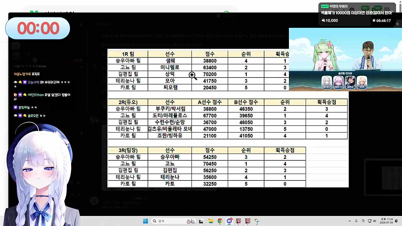 카토) 스트레스가 만원의 근원의 만병 통치