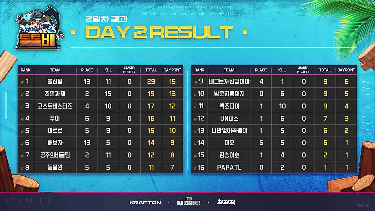 통통배 순위 중간점검