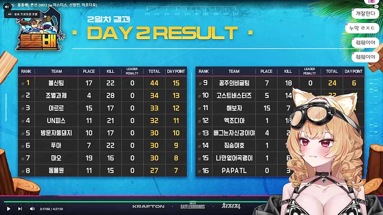 통통배 2일차 순위표 리딸