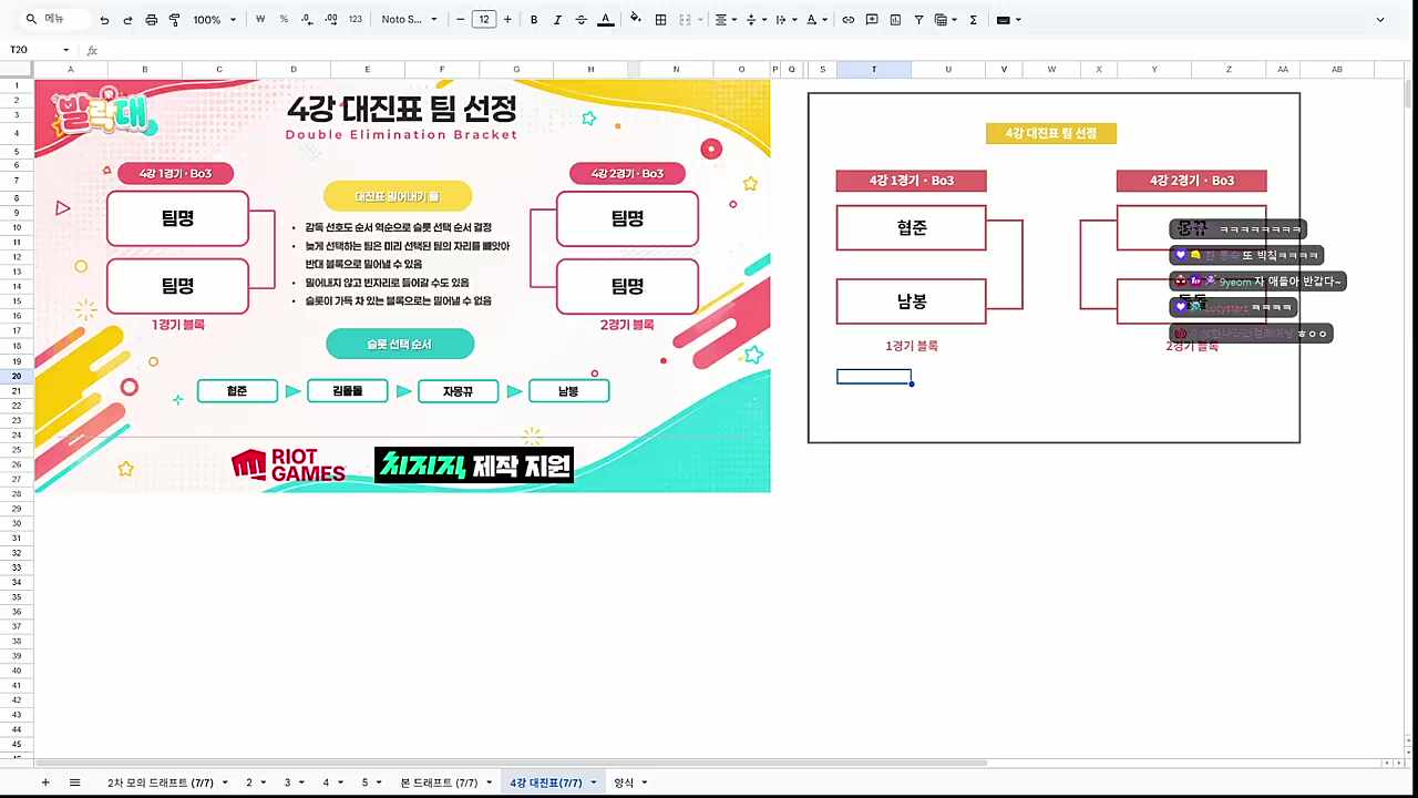 실프) 재밌는 팀이 짜였네 남봉) 저는 성적보다는 재미를 챙겼고요 실프) 앉아봐 남봉) 여러분들 제가 그래도 4강까지는 보장해 드리겠습니다 성적 안 나오면 봉누도