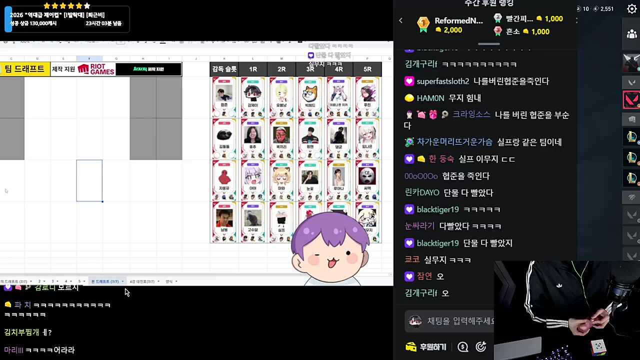 까고다니는 감제이