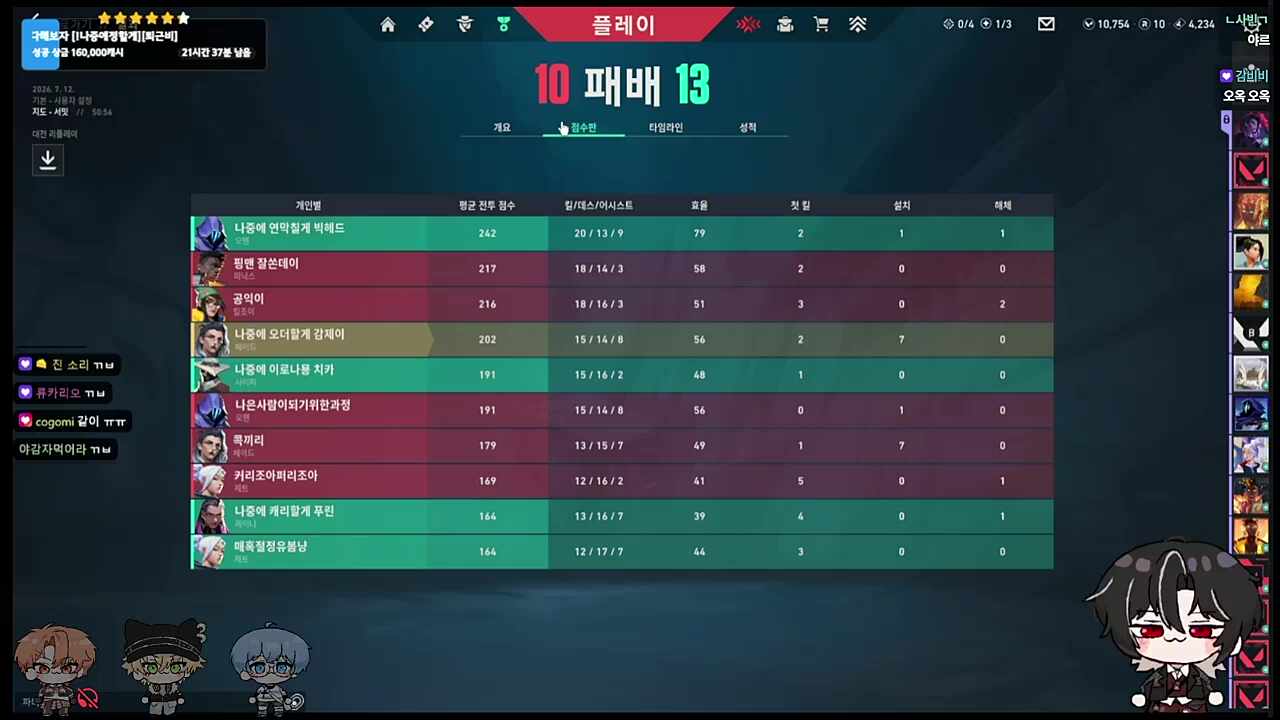예술은 힘들다