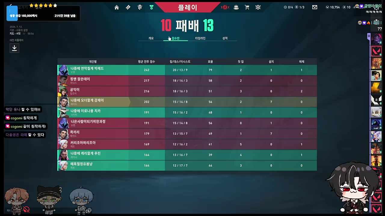 보다 더 뜨거운