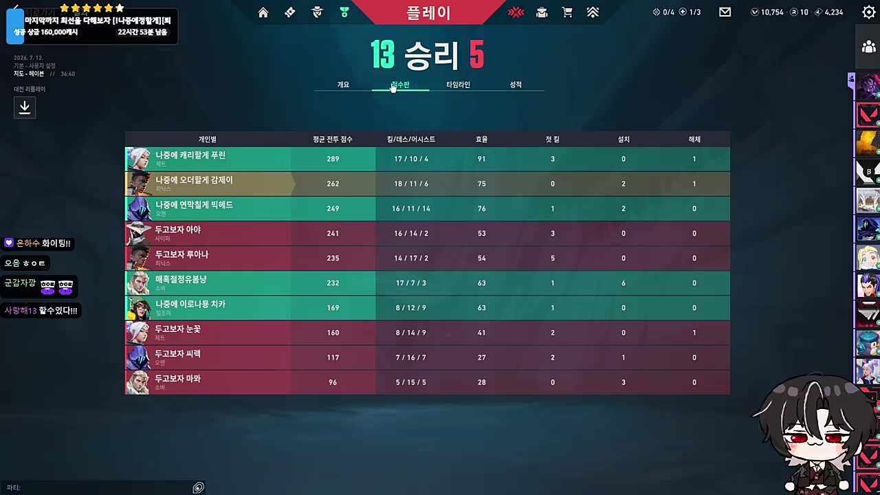 잘해따