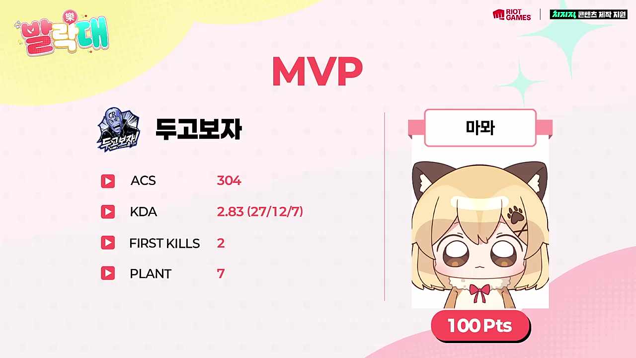 MVP 마뫄
