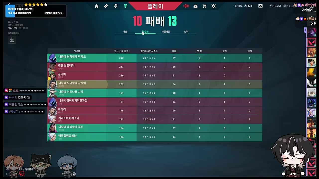 여름에 잠시동안 에어컨 없이 방음부스에 있던 적 있던 하루🐹