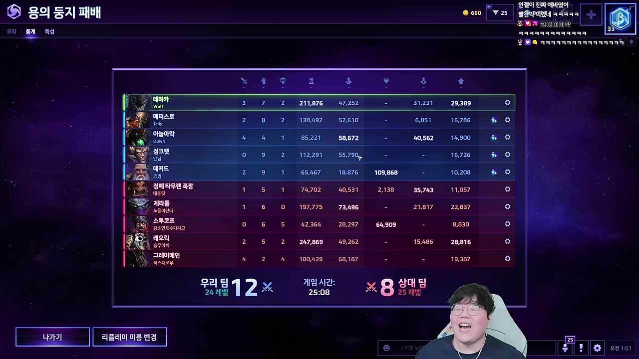 울프의 눈물