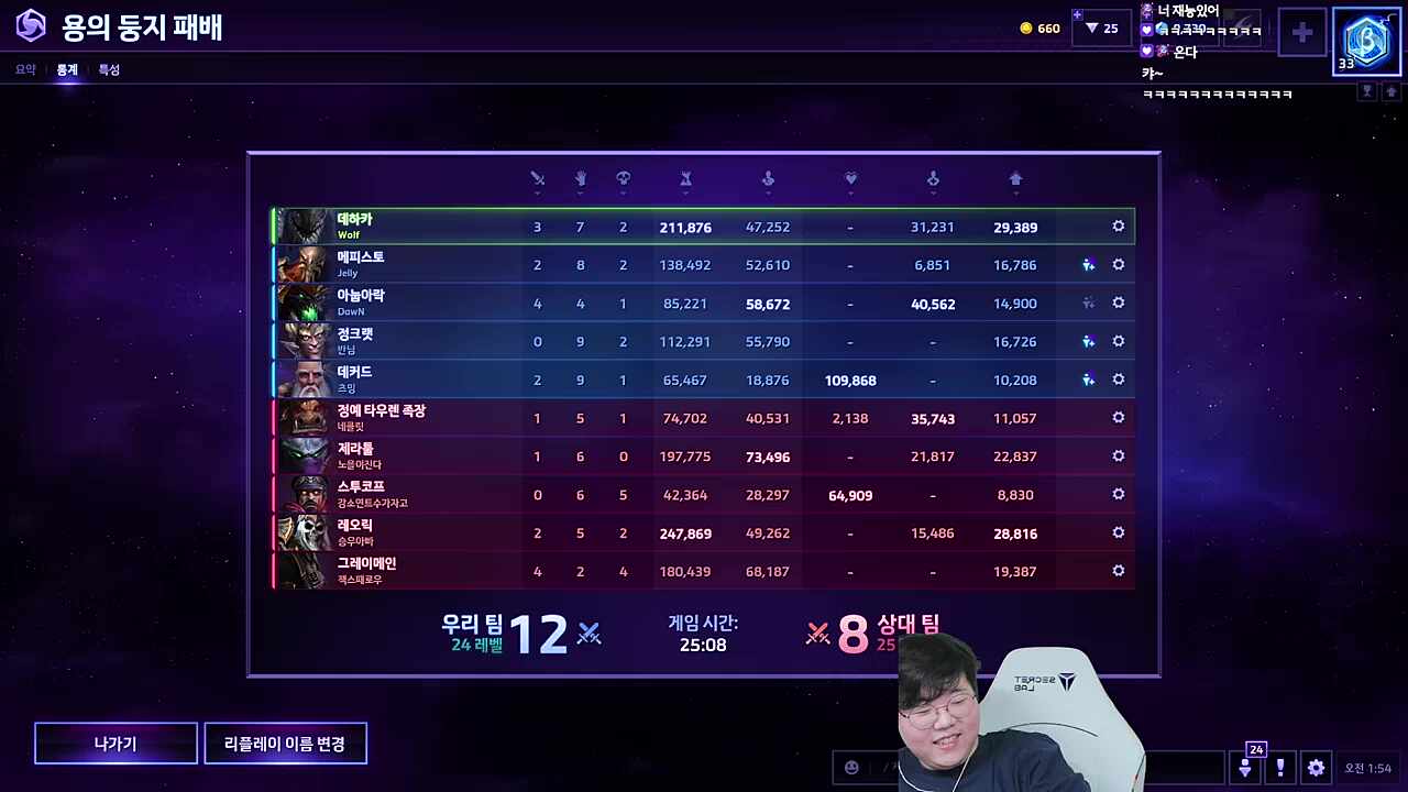 아잇 준우승은 우승이라는 단어가 붙어요 떨거지들이랑 비교하지마세요