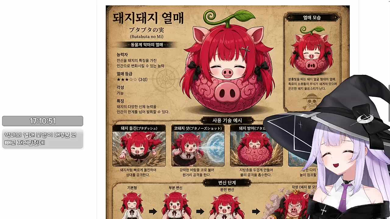 돼지돼지열매를 마뇨가 먹으면