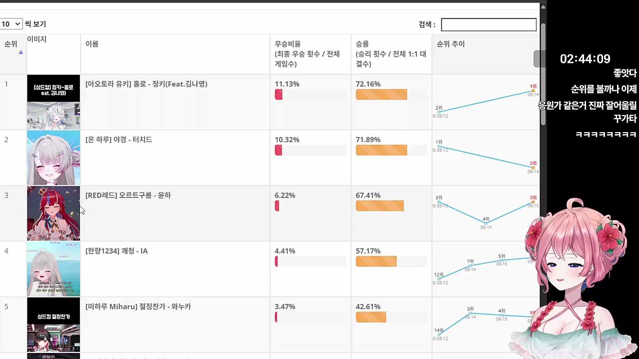 빨간트럭의 우정
