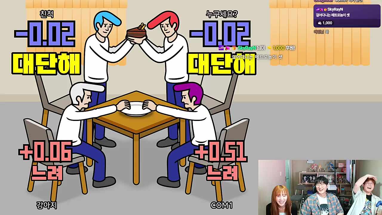 작곡가에게 리듬게임으로 벽 느끼는 리겜 스트리머